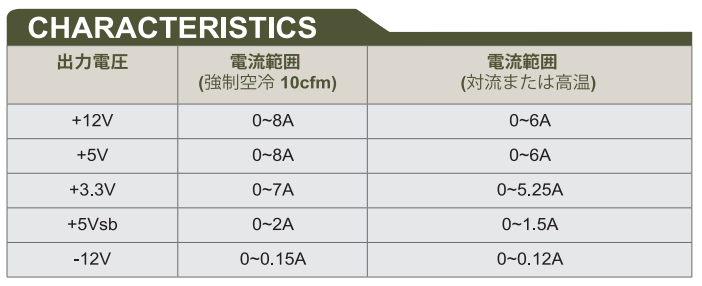 GADIWA-3160 DC出力表