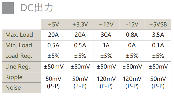 HG2-5400V DC出力表