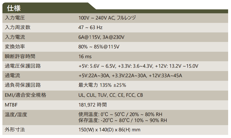 HG2-5400V spec