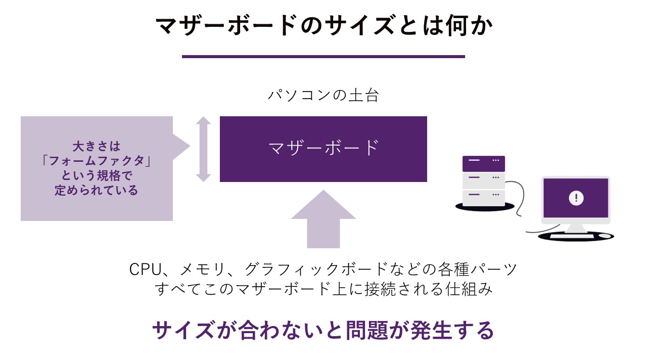 CPU＋マザーボード＋グラフィックボード まとめ出品 マザーボードサイズ選びで迷わない！各規格の特徴と最適な選び方解説