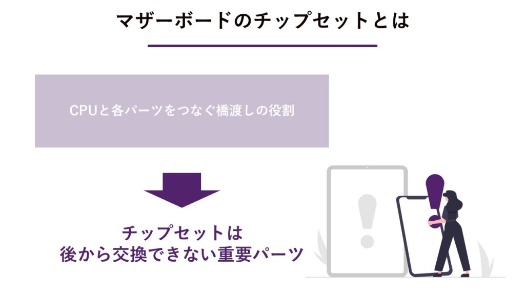 マザーボードのチップセットの違いとは？Intel・AMD別の選び方を徹底