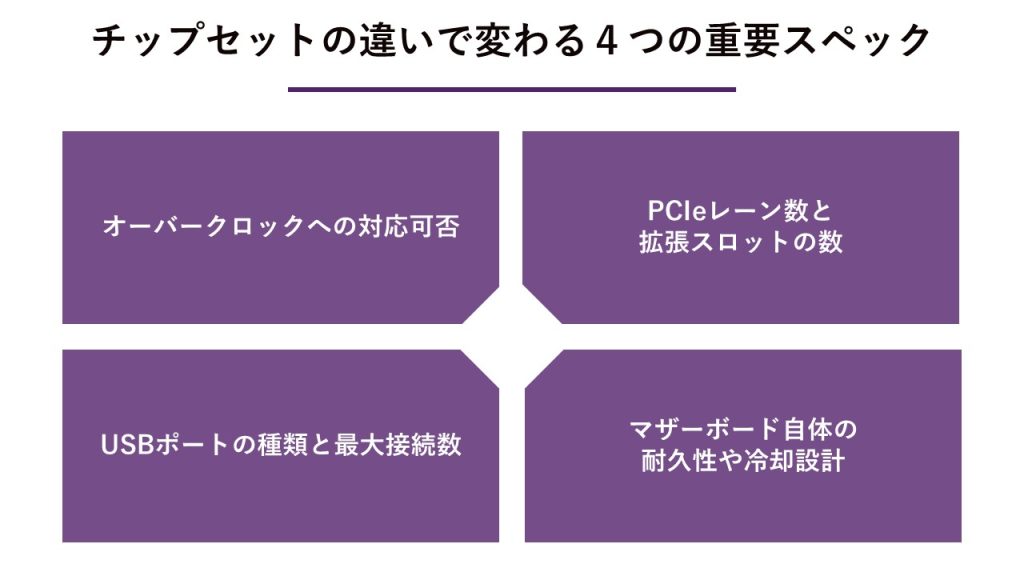 マザーボードのチップセットの違いとは？Intel・AMD別の選び方を徹底